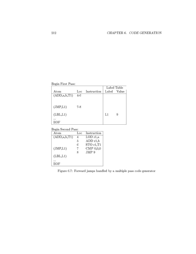 Compiler Design: Theory, Tools, and Examples - Page 212